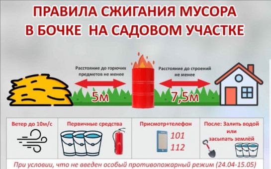 Правила сжигания мусора на приусадебном участке или даче.